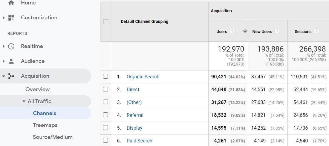 Analytics channels