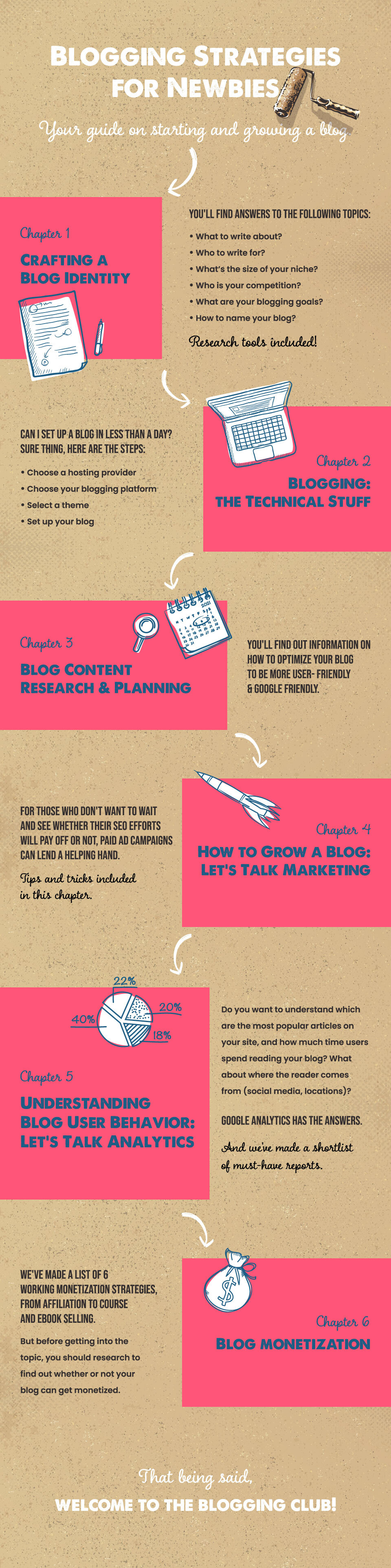 blogging strategies
