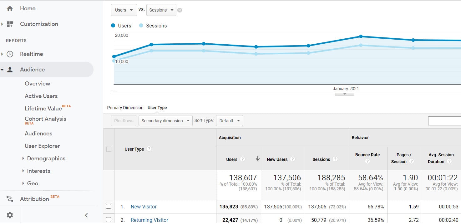 Google Analytics