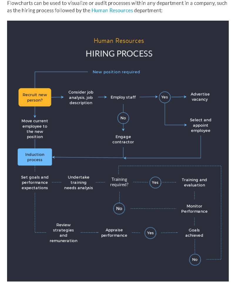 Hiring process