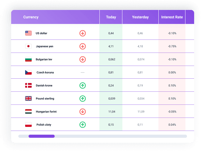 JetEngine Tables Builder WordPress plugin