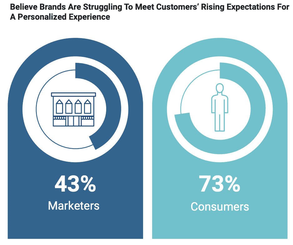 Are brands delivering expectations?