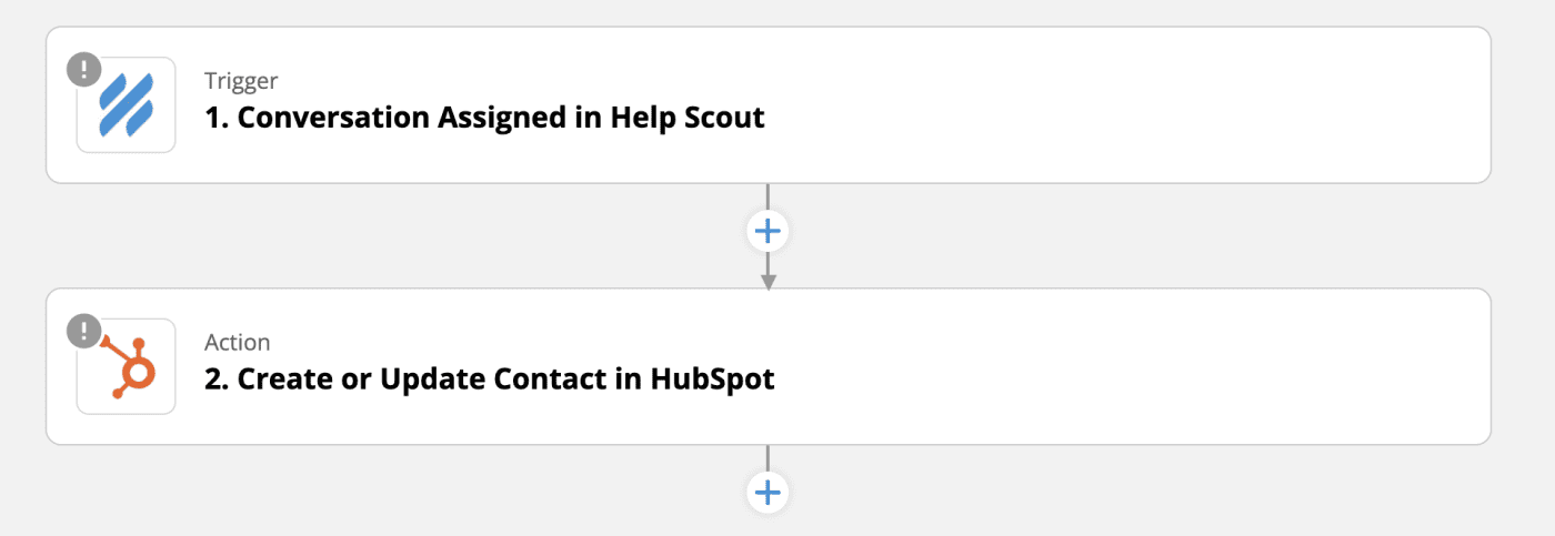 Hubspot - Helpscout integration