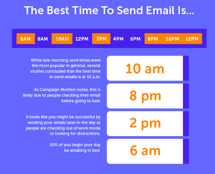 Email timing