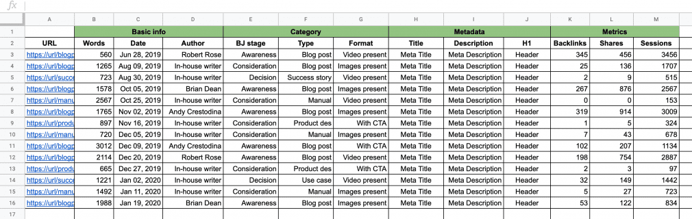 Content audit sheet