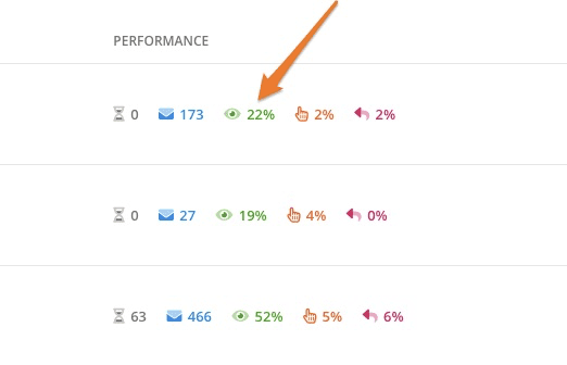 Subject line testing