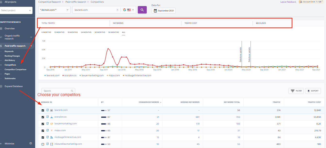 Analyze results by period