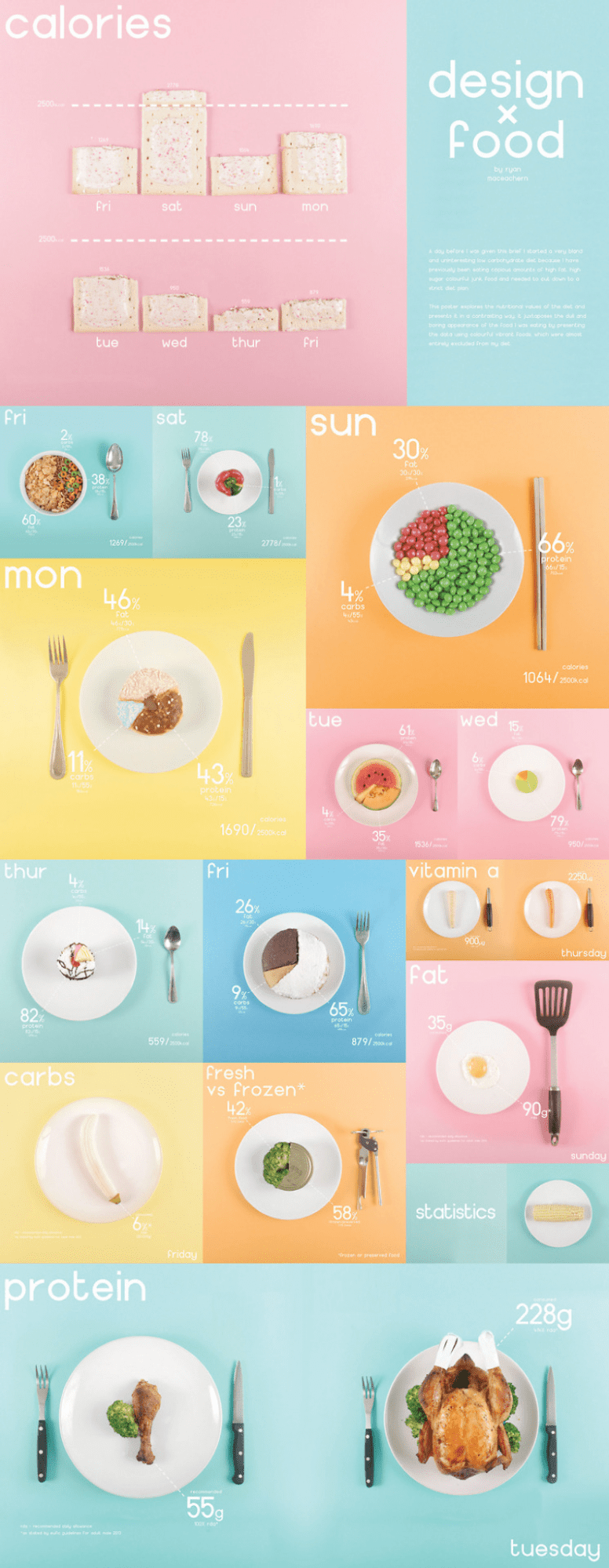 Diet plan infographic